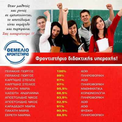 Βαθμοί 2020 2021 1