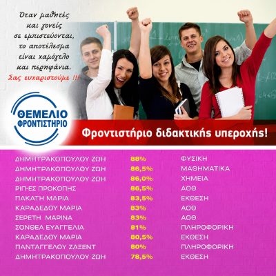 Βαθμοί 2020 2021 2