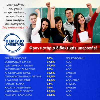 Βαθμοί 2020 2021 3