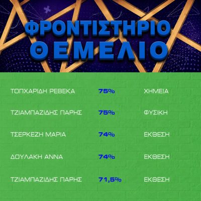 Βαθμοί 2021 2022 2