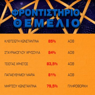 Βαθμοί 2021 2022 4