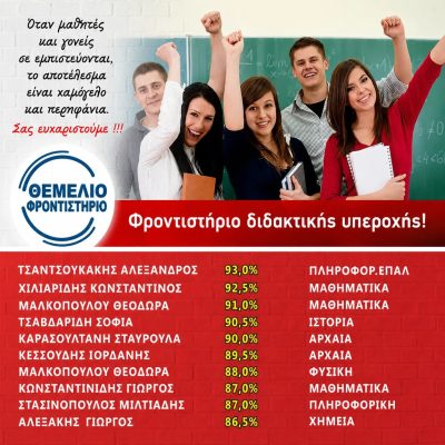 Βαθμοί 2022 2023 2