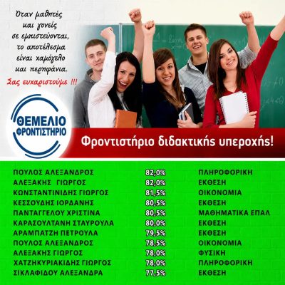 Βαθμοί 2022 2023 4