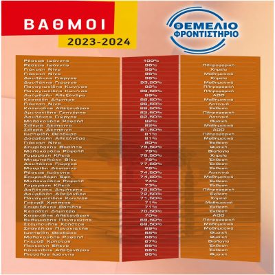 Βαθμοί 2023 2024 1
