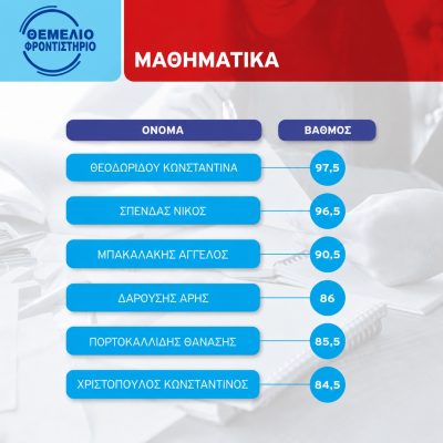Βαθμοί 2024 2025 1