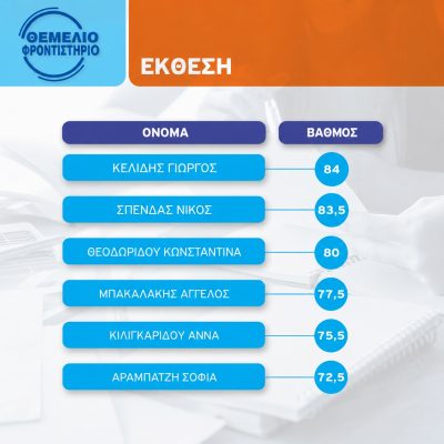 Βαθμοί 2024 2025 4