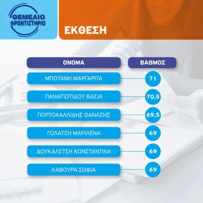 Βαθμοί 2024 2025 5