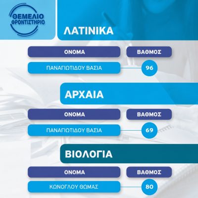 Βαθμοί 2024 2025 6