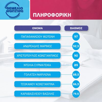Βαθμοί 2024 2025 8