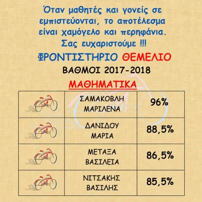 Βαθμολογίες 2017 - 2018 (1)