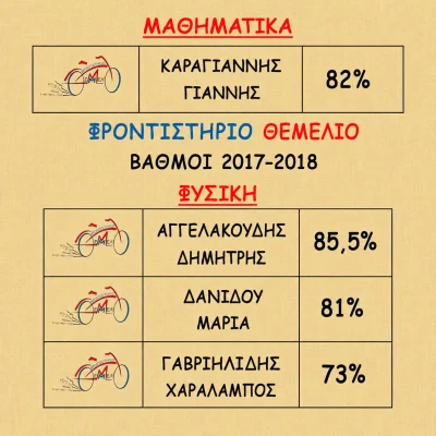 Βαθμολογίες 2017 - 2018 (2)