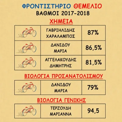 Βαθμολογίες 2017 - 2018 (3)