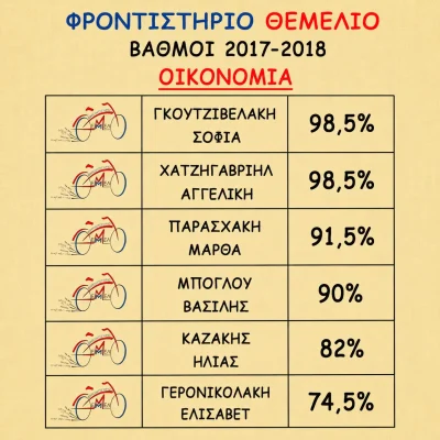 Βαθμολογίες 2017 - 2018 (4)
