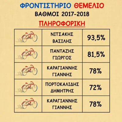 Βαθμολογίες 2017 - 2018 (5)