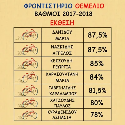 Βαθμολογίες 2017 - 2018 (6)