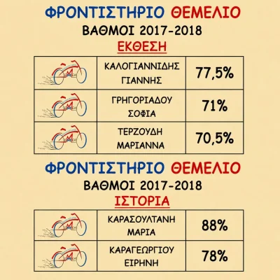 Βαθμολογίες 2017 - 2018 (7)