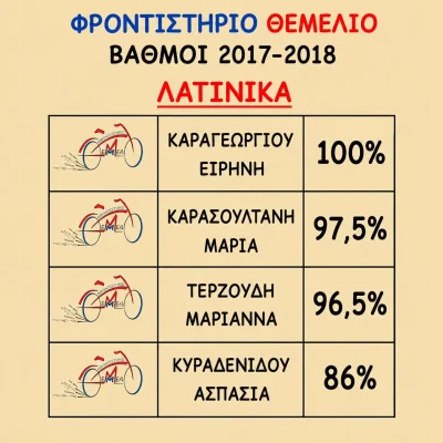 Βαθμολογίες 2017 - 2018 (8)