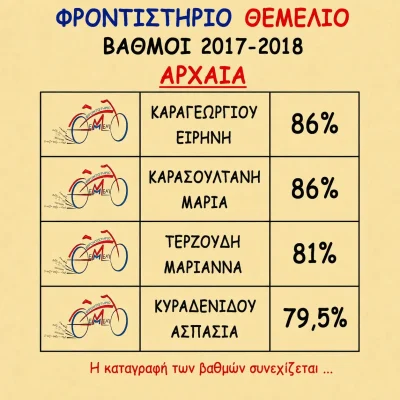Βαθμολογίες 2017 - 2018 (9)