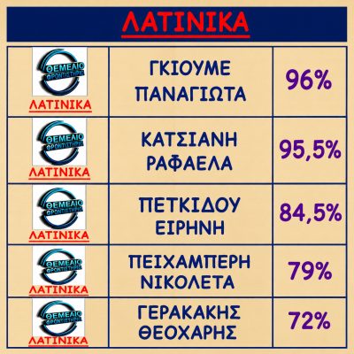 Βαθμολογίες 2018 - 2019 (10)