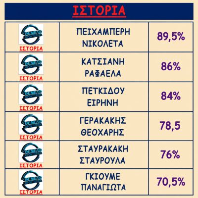 Βαθμολογίες 2018 - 2019 (11)