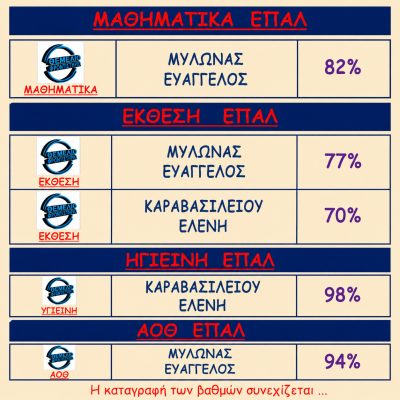 Βαθμολογίες 2018 - 2019 (13)