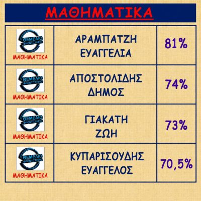 Βαθμολογίες 2018 - 2019 (2)