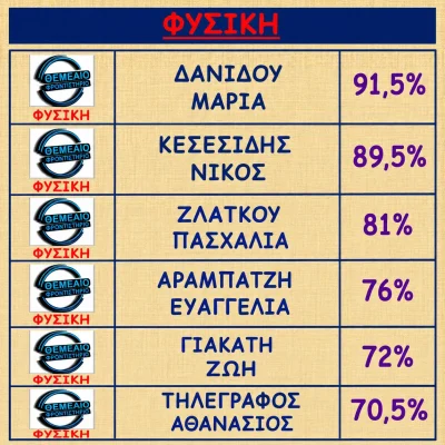 Βαθμολογίες 2018 - 2019 (3)