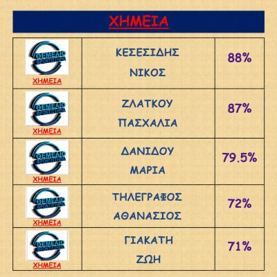 Βαθμολογίες 2018 - 2019 (4)