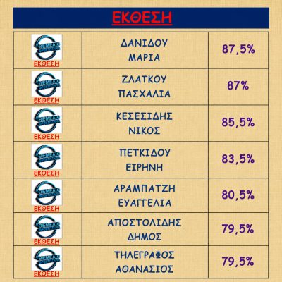 Βαθμολογίες 2018 - 2019 (5)