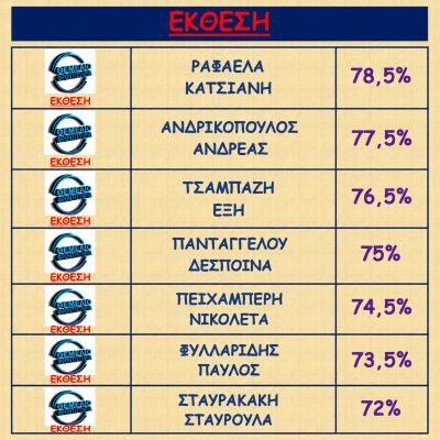 Βαθμολογίες 2018 - 2019 (6)