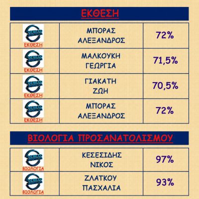 Βαθμολογίες 2018 - 2019 (7)