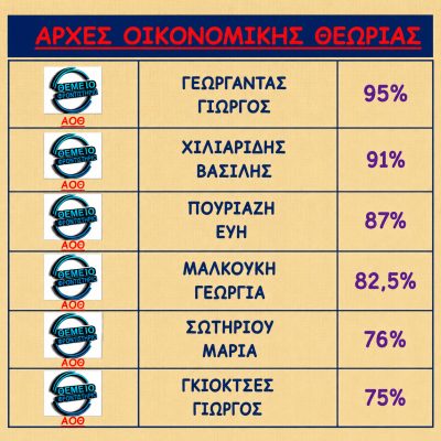 Βαθμολογίες 2018 - 2019 (8)