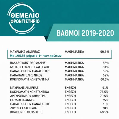 Βαθμολογίες 2019 - 2020 (1)