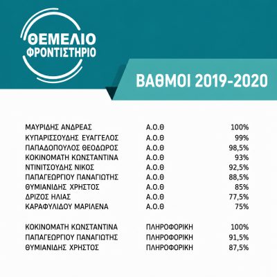 Βαθμολογίες 2019 - 2020 (2)