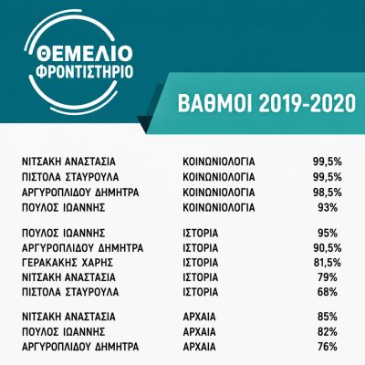 Βαθμολογίες 2019 - 2020 (3)