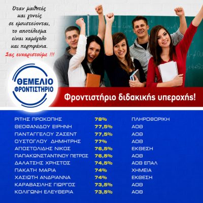 Βαθμολογίες 2020 - 2021 (3)