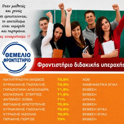 Βαθμολογίες 2020 - 2021 (4)