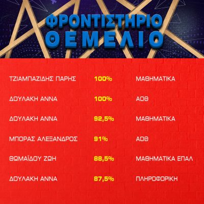 Βαθμολογίες 2021 - 2022 (1)