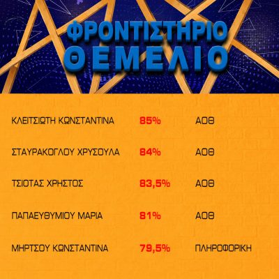 Βαθμολογίες 2021 - 2022 (3)