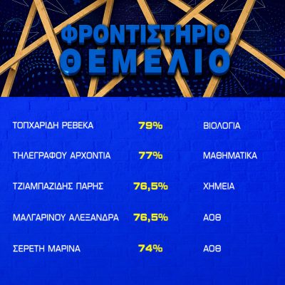 Βαθμολογίες 2021 - 2022 (4)
