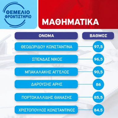 Βαθμολογίες 2024 - 2025 (2)