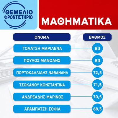 Βαθμολογίες 2024 - 2025 (3)