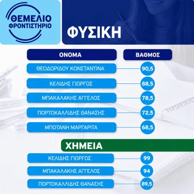 Βαθμολογίες 2024 - 2025 (4)