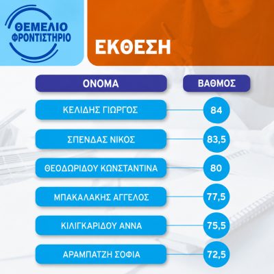 Βαθμολογίες 2024 - 2025 (5)