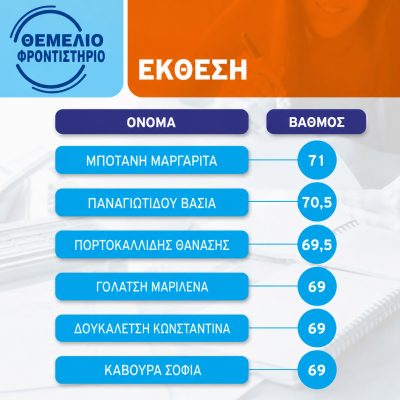 Βαθμολογίες 2024 - 2025 (6)