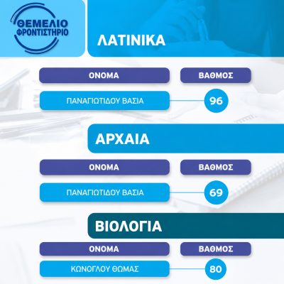 Βαθμολογίες 2024 - 2025 (7)