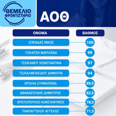 Βαθμολογίες 2024 - 2025 (8)