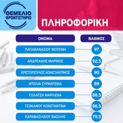 Βαθμολογίες 2024 - 2025 (9)