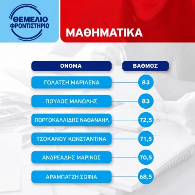 Επιτυχόντες 2024 2025 10
