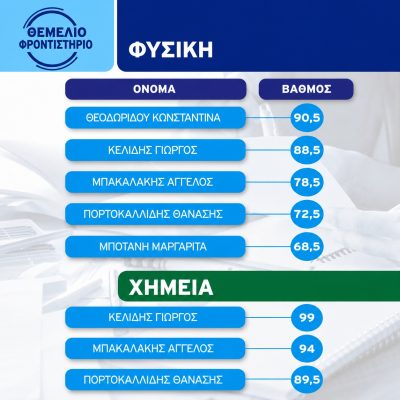 Επιτυχόντες 2024 2025 11